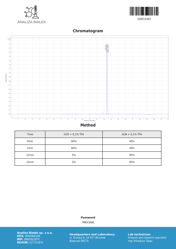 Chromatogram with a single dominant peak near 13.5 minutes and a method table below showing H2O + 0.1% TFA and ACN + 0.1% TFA conditions.