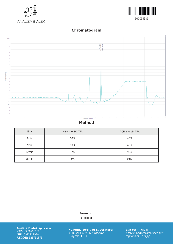 Chromatogram graph titled 'Chromatogram' showing detector response over time with a prominent peak around 12–13 minutes and a method table below.